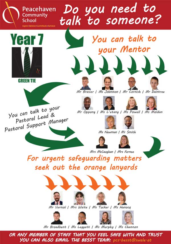 Do you need to talk posters